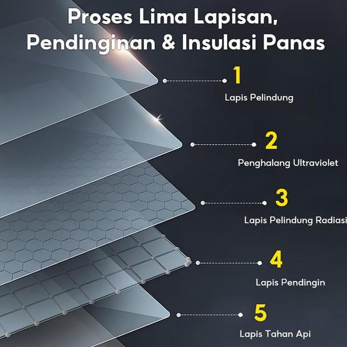 [COD] MODOFO Kanopi Tahan Lama Anti Hujan UV 100x150cm 60x100cm 60x200cm 60x300cm Tahan Angin Level1
