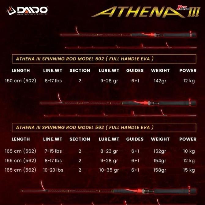 Joran daido athena 3 pro series full eva Original