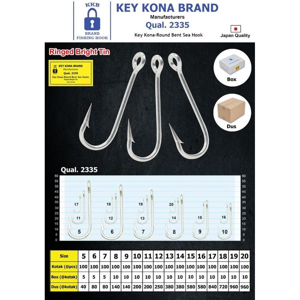 KAIL PANCING TUNA NELAYAN KEY KONA BRAND QTY 100pc Cap Gembok KKB 2335