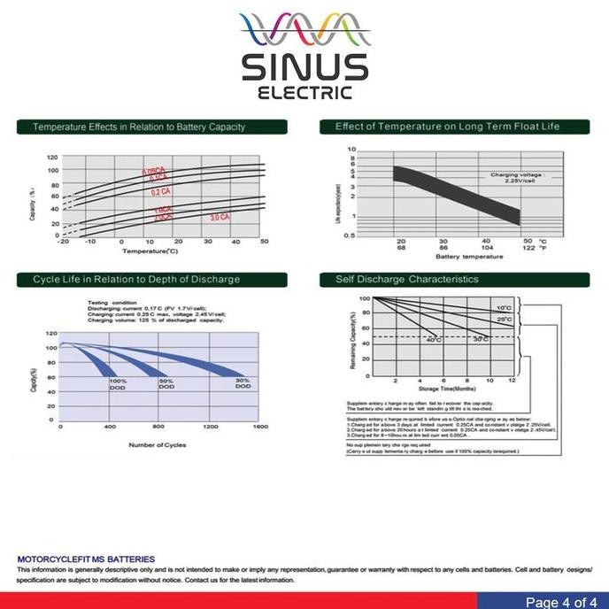 Aki Sepeda Listrik Selis (1Set/4Pcs) 12V 12Ah Paling Bagus Roda Kualitas Terbaik Harga Termurah