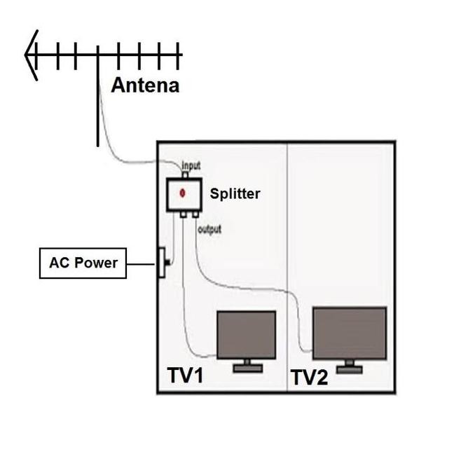 Splitter Antena Tv Cabang Antena Paralel Catv Signal Amplifier