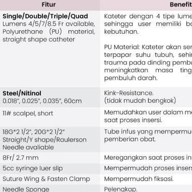 Central Venous Catheter 2 Lumen Bioptimal (Cvc Set)4/5/7Fr X 16 Kualitas Terbaik Harga Termurah