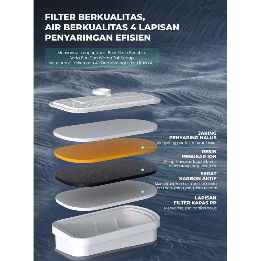 Miss Life Teko Filter Air Minum Dengan Filter Penyaring Air, Nikmati Air Jernih Bebas Kotoran, Minum