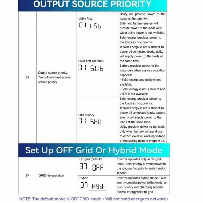 Inverter Hybrid Solar Controller Dc 24V To Ac 230V 4200W - Victor Eco-4.2Kw-Plus