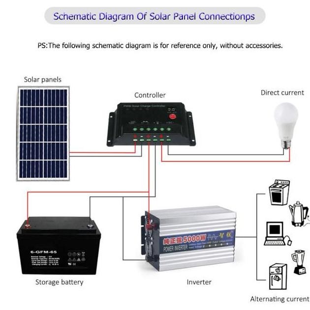 Power Inverter Dc To Ac 5000 Watt Pure Sine Wave 12V 24V 48V 60V Ke Ac 220V Tafwere