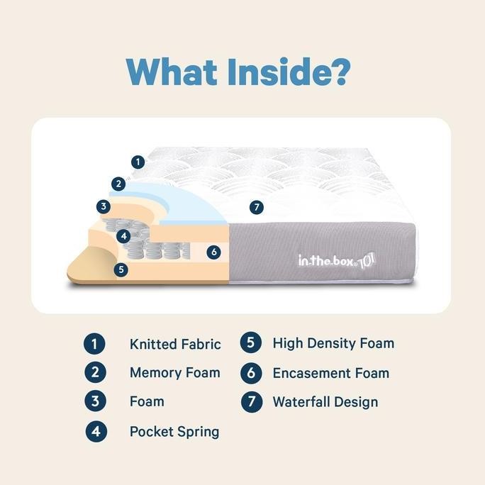 Kasur Spring Bed IN THE BOX 101 - FREE Bantal
