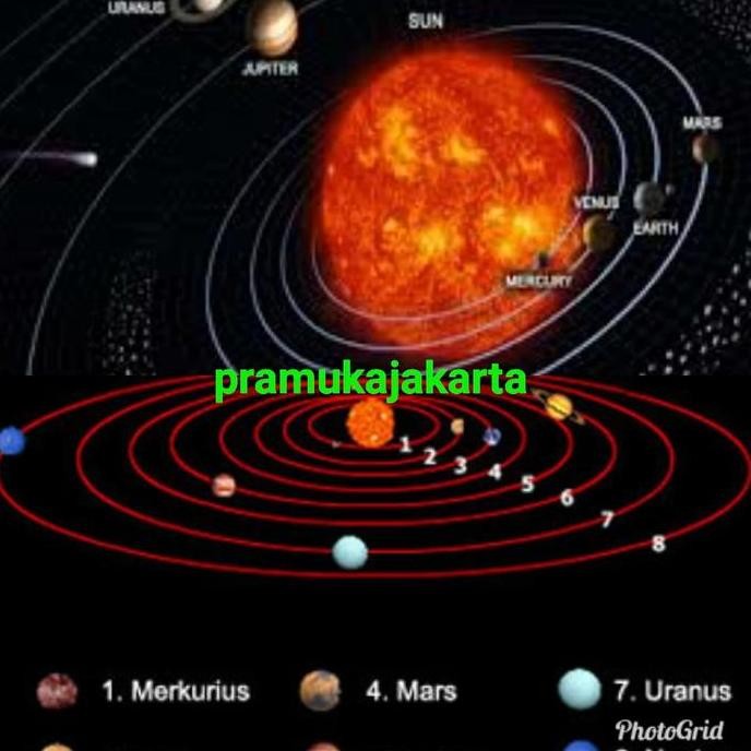 DY10 >> HIASAN DINDING POSTER TATA SURYA