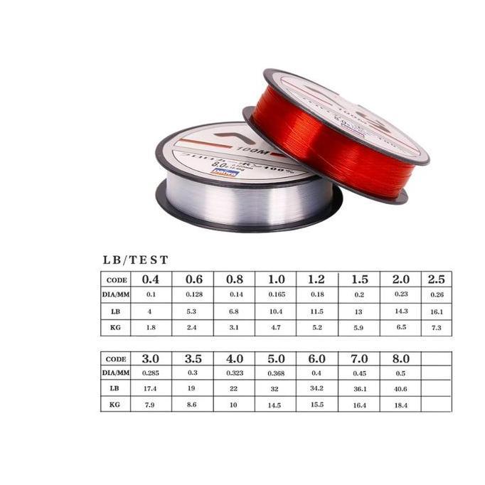 SENAR DAIWA 100M NYLON FISHING LINE