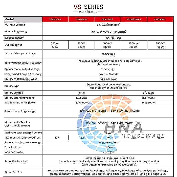 NEW PRODUCT TECHFINE INVERTER HYBRID TRAFO LOW FREQUENCY 1.5KVA 3KVA 3.8KVA 5KVA 6.3KVA 10KVA 12KVA