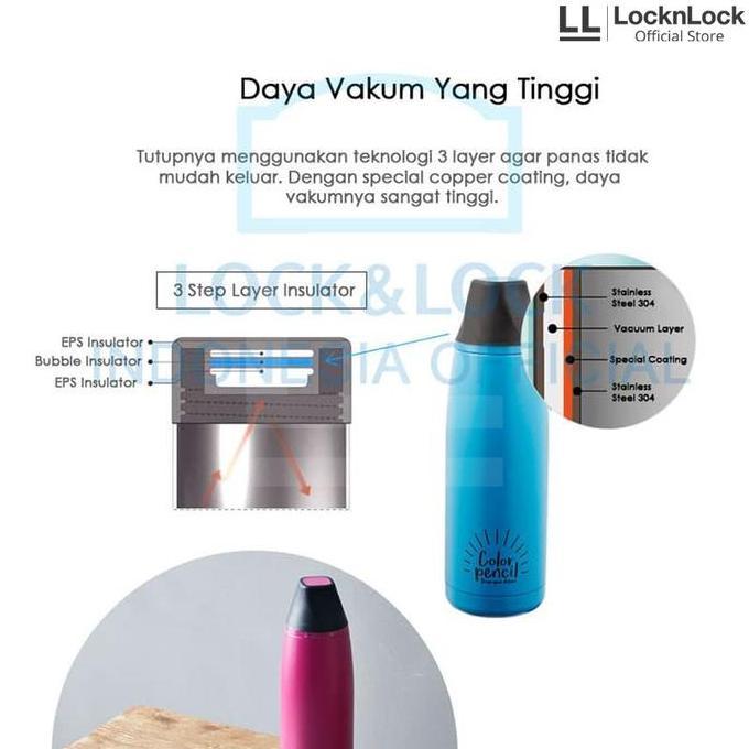 Bekalkita- Locknlock Twister Tumbler Bottle Termos Hot & Cool