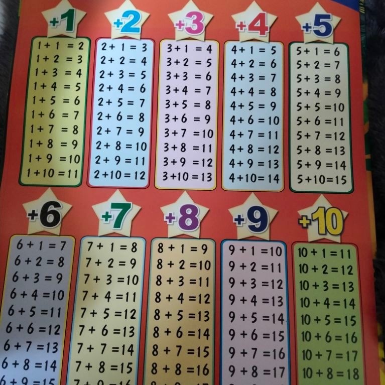 POSTER EDUKASI ANAK PERTAMBAHAN PERKALIAN PEMBAGIAN ANGKA HURUF HIJAIYAH NAMA HEWAN