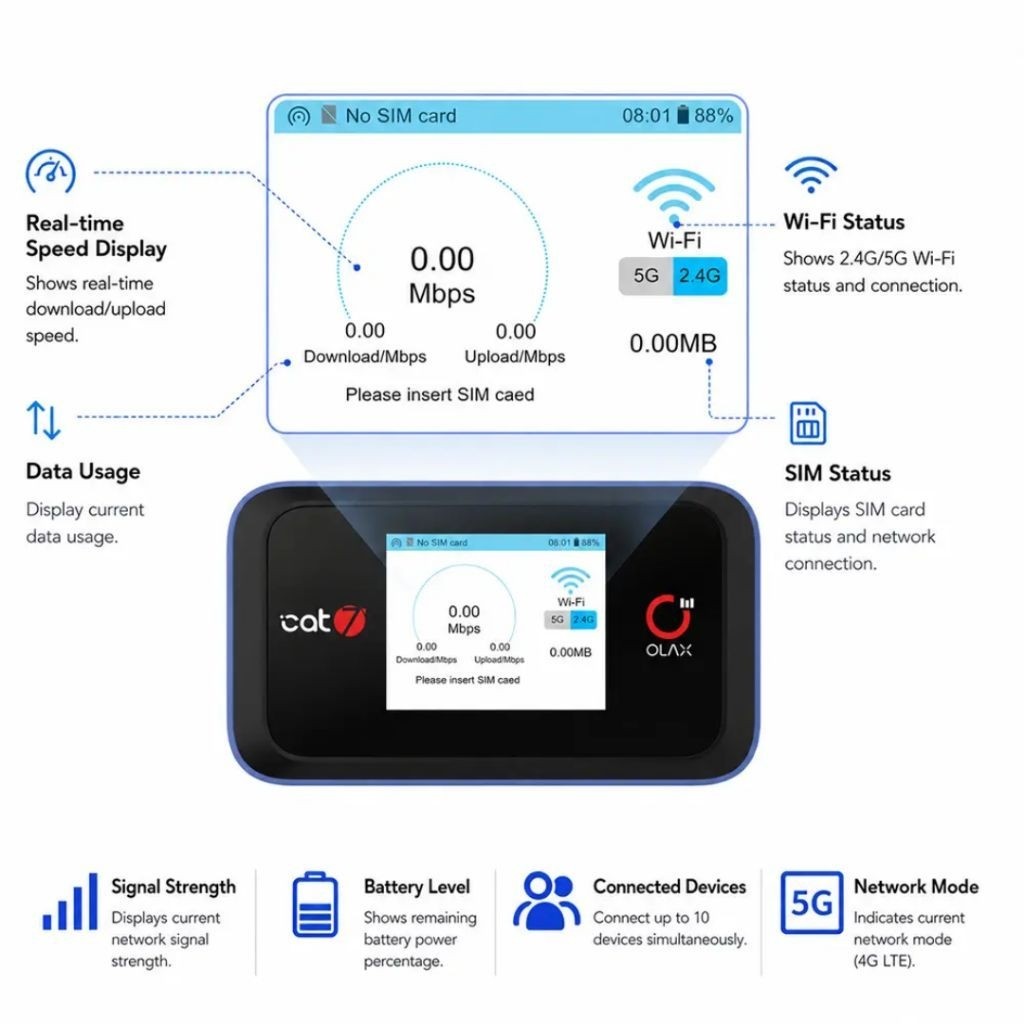mifi OLAX Cat 7 wifi 6 dual band 2,4ghz & 5ghz bisa ganti ganti imei sesuka hati fix TTL juga tersed