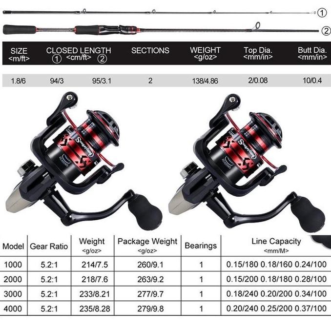 Set Pancing 1.8m/2.1m - Joran Pancing 1000-4000 Reel Pancing 500M