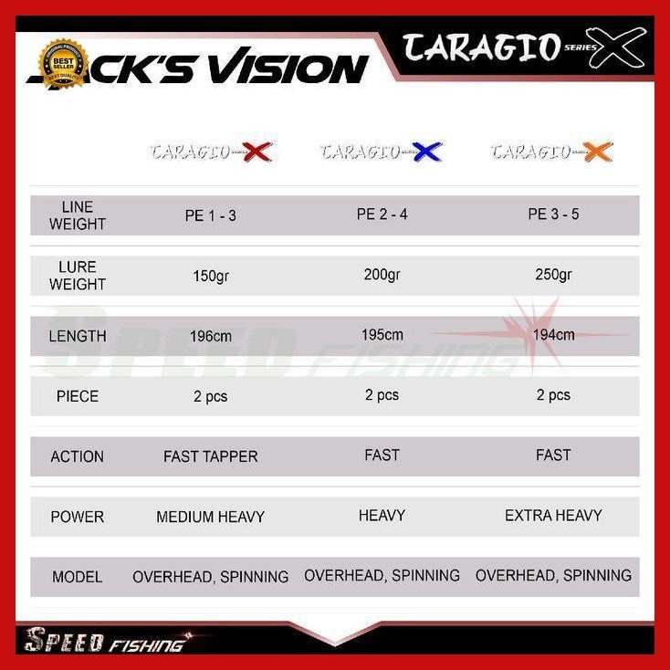 "Cod" - Joran Jack'S Vision Caragio X Slow Pitch Jigging Fishing Rod Jig Bestseller