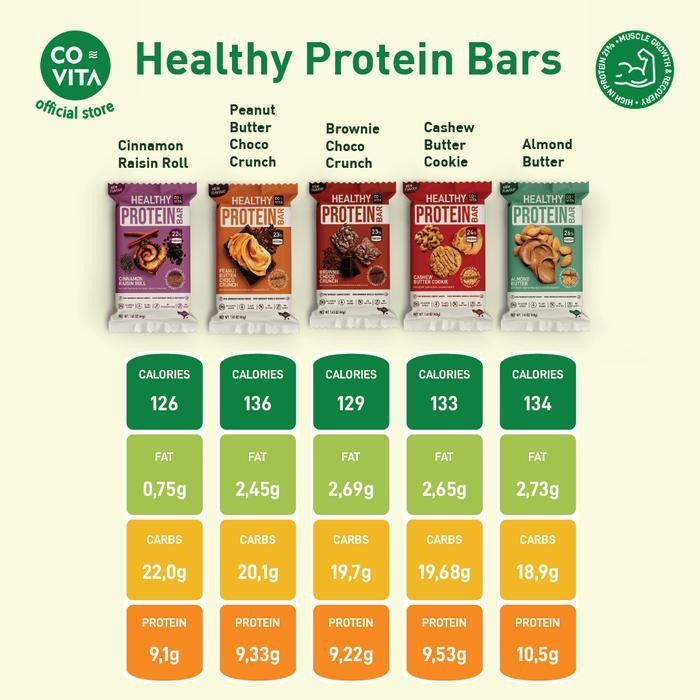 

Bundle - Beli Protein Bars Box + 1 Box Gratis - Covita Cemilan Fitnes