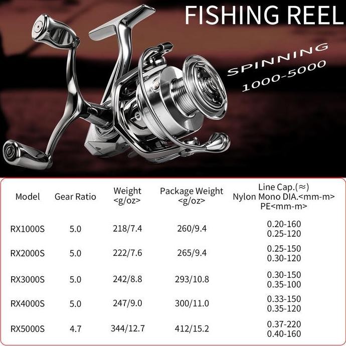 DF380>> Sougayilang Gulungan Pancing spinning reel reel pancing seri 1000-5000 rasio gigi 5.0:1/4.7: