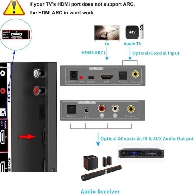 Avpro Avq030 Arc & Spdif To Optical/Coaxial/Audio Converter Dac