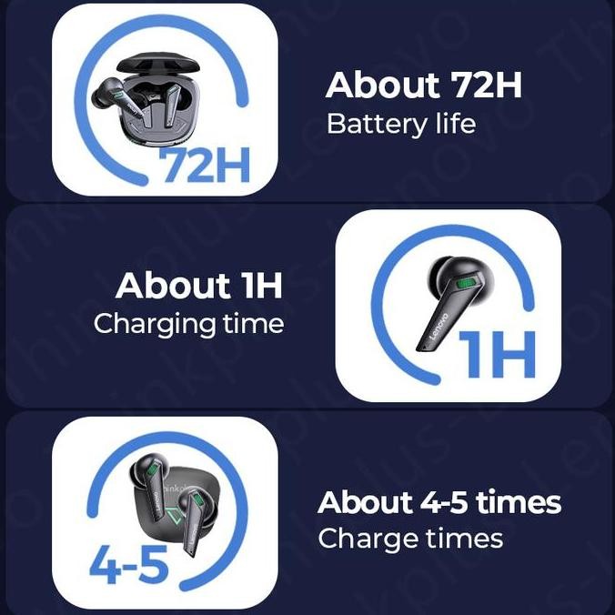 Lenovo Xt85 True Wireless Bluetooth Headphone Tws Gaming Earphone