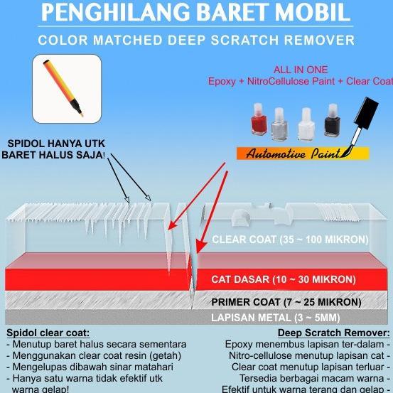 Toyota Orange Metallic Cat Oles Penghilang Baret Lecet Mobil Yaris Calya Sienta Orange Metalik Best