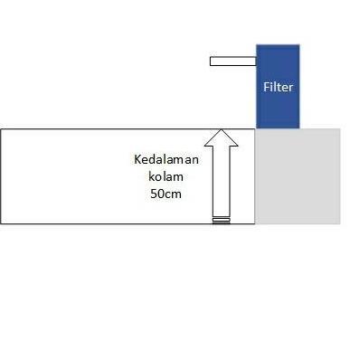 Paket Jernih Filter Tabung Kolam Ikan Koi Hias Aquaponik