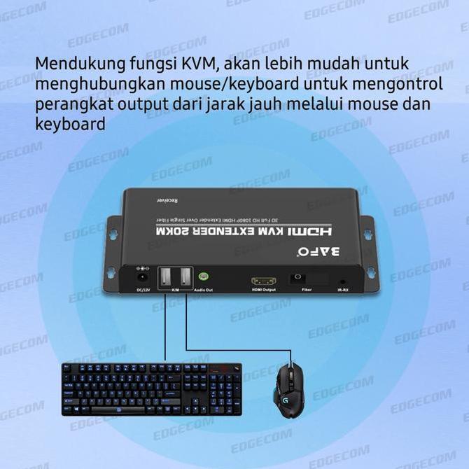 Netlink- Bafo Hdmi Kvm Extender Via Fo Fiber Optic Up To 20Km Bf-377 Bf 377