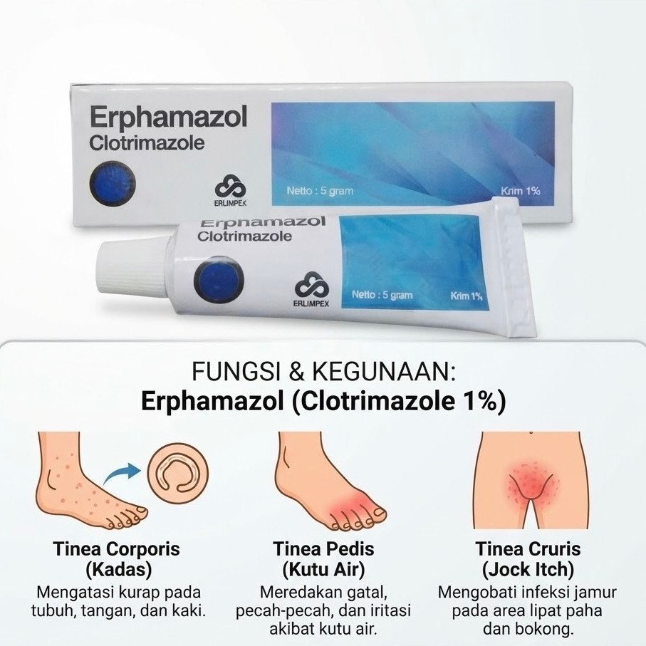 Erphamazol Clotrimazole Cream Salep 5 gr