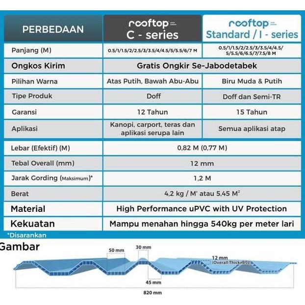 Building- Atap Upvc Rooftop C-Series C Series Dingin Rumah Gedung Ruko 4 Meter