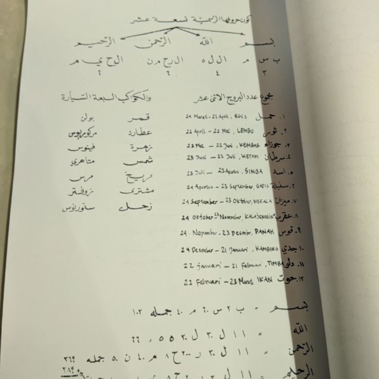 kitab falak taqribul maksod