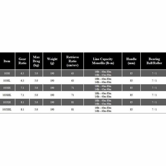 Reel Baitcasting Daiwa Tatula SV TW 2020 103XHL
