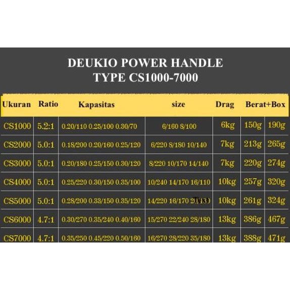 POWER HANDLE REEL PANCING DEUKIO CS1000-7000