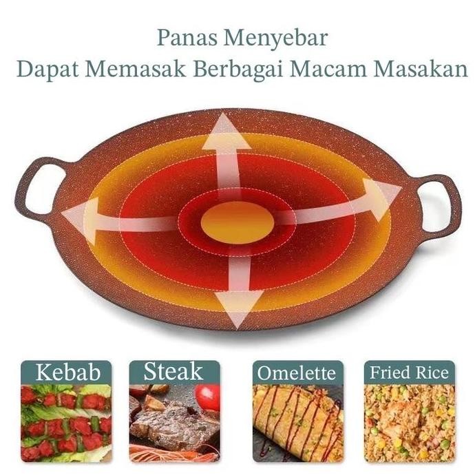 Homelix Wajan Panggangan Grill Pan Korea Datar Anti Lengket Ukuran 40Cm Korea Marble Non Stick Multi
