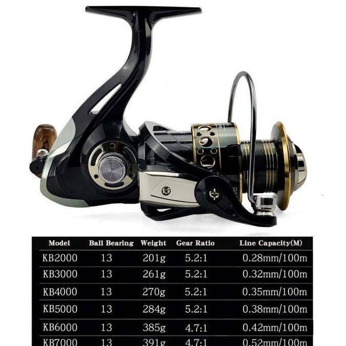 Reel Pancing Joran Pancing Reel Mesin Pancing Spinning Reel Spinning Reel Pancing Power Alat Pancing