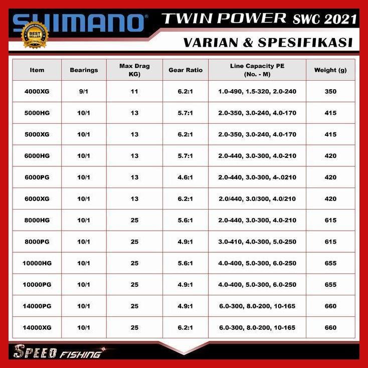 "Cod" - Shimano Twin Power 2021 Sw 4000 5000 6000 8000 10000 14000 Pg Hg Xg Bestseller
