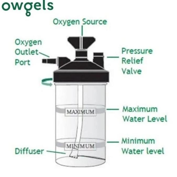 OWGELS OXYGEN CONCENTRATOR BOTTLE SPARE PART OZ-5-01TW0 OZ-5-01GW0 ORIGINAL DAN TERPERCAYA