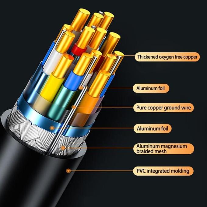 DE47 - HDMI 2.1 8K Bafo 2m 3m 5m Original