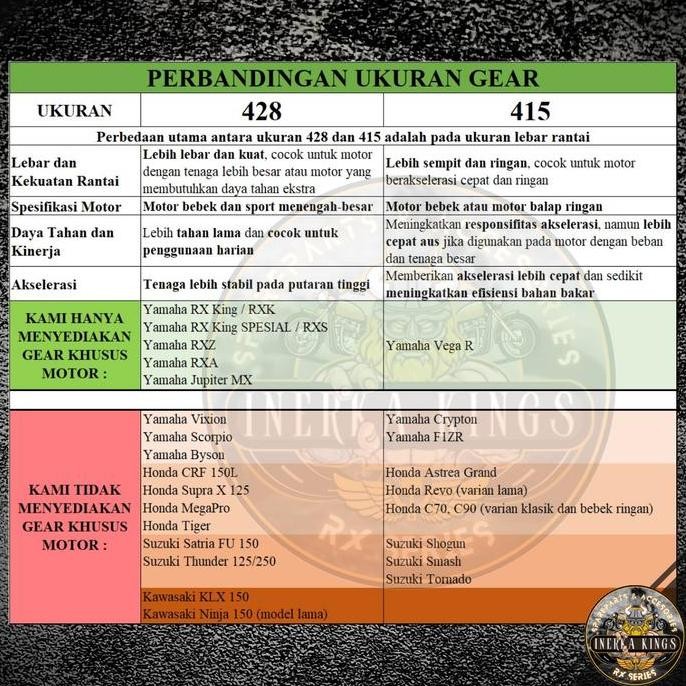Gir Gigi Gear Depan ALL BRAND ORIGINAL SSS TDR TK RACING KYS Ukuran 428 & 415 Universal Motor | Ukur