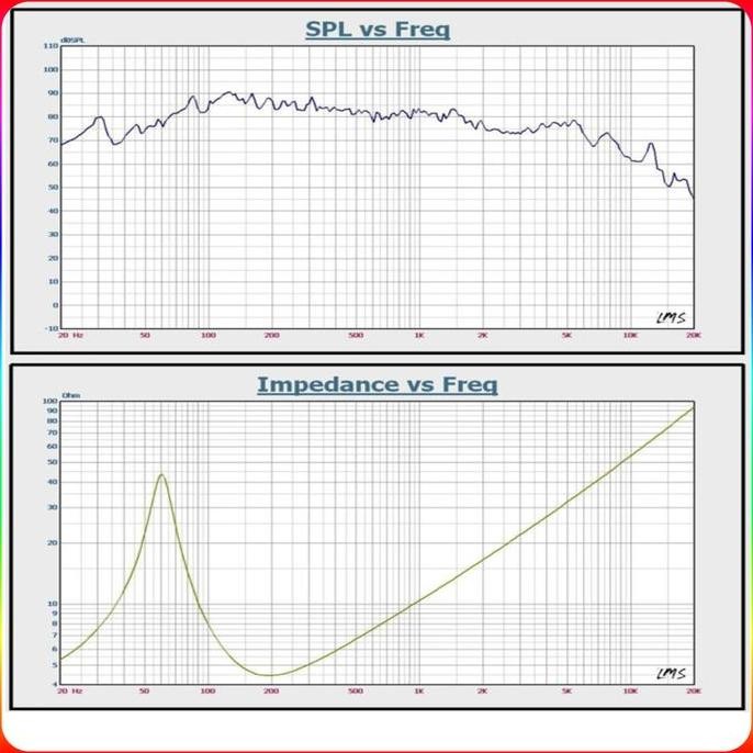 Speaker Subwoofer 5 inch 5.25 woofer Hifi High Quality Import