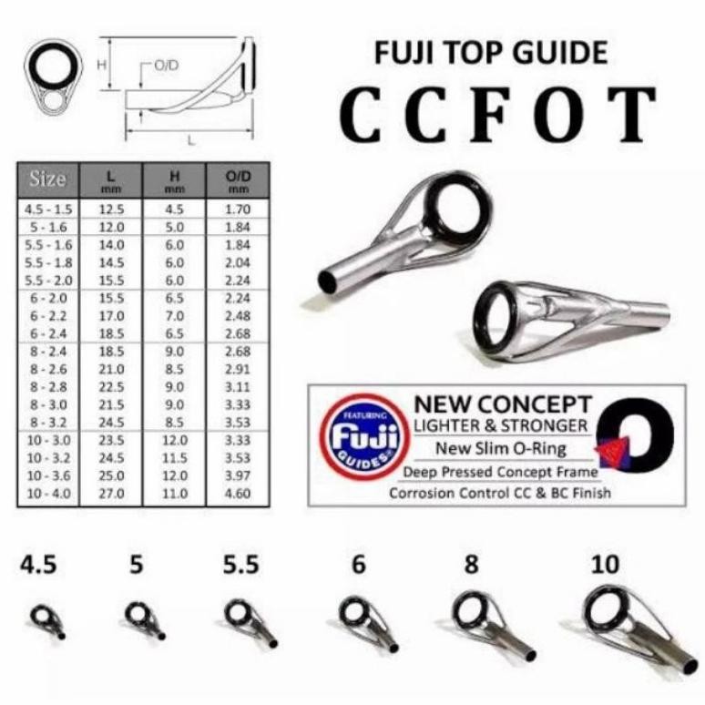 Hot Ring Guide Fuji Ccfot Bcfot Kepala 5 Cincin Ul Top Ujung Original Xd27