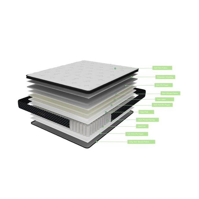 INFORMA SLEEP 180X200 CM CUSCOTEX KASUR POCKET SPRINGBED IN BOX