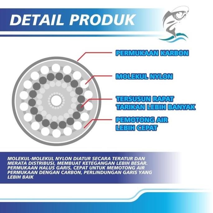 Import: Senar Pancing Invisible German Strand Super Pro 200m