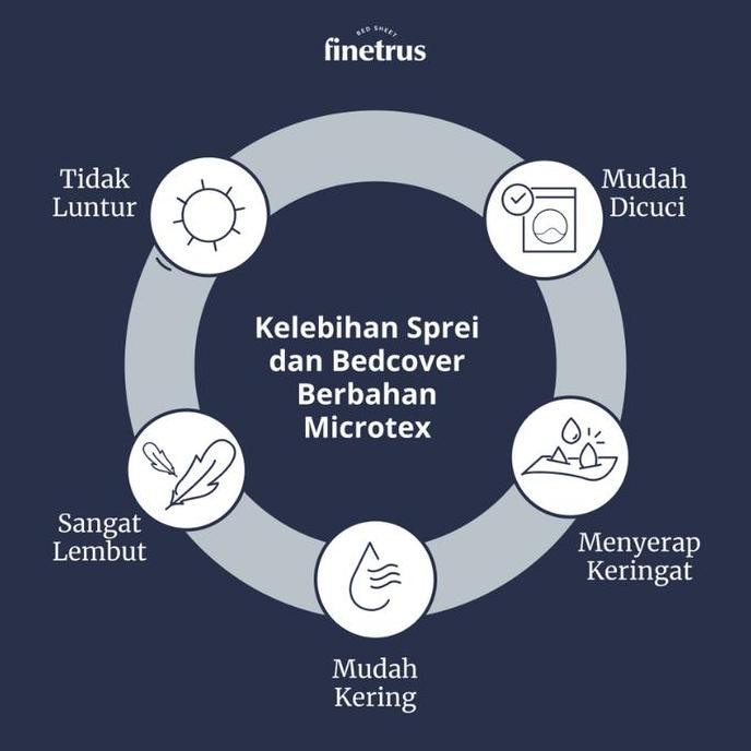 Finetrus - Sprei 180x200x30 Sudut Karet Tebal 30 cm