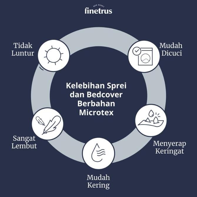 [Good] Finetrus - Sprei 180x200x30 Sudut Karet Tebal 30 cm