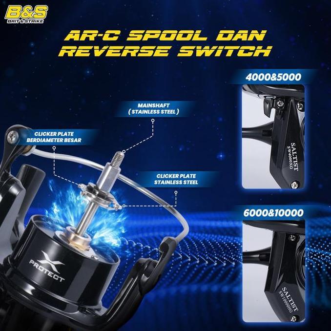 Fish- Reel Pancing Sw Lurekiller Saltist Sw4000 Sw5000 Sw6000 Sw10000 Reel Spinning Rp001