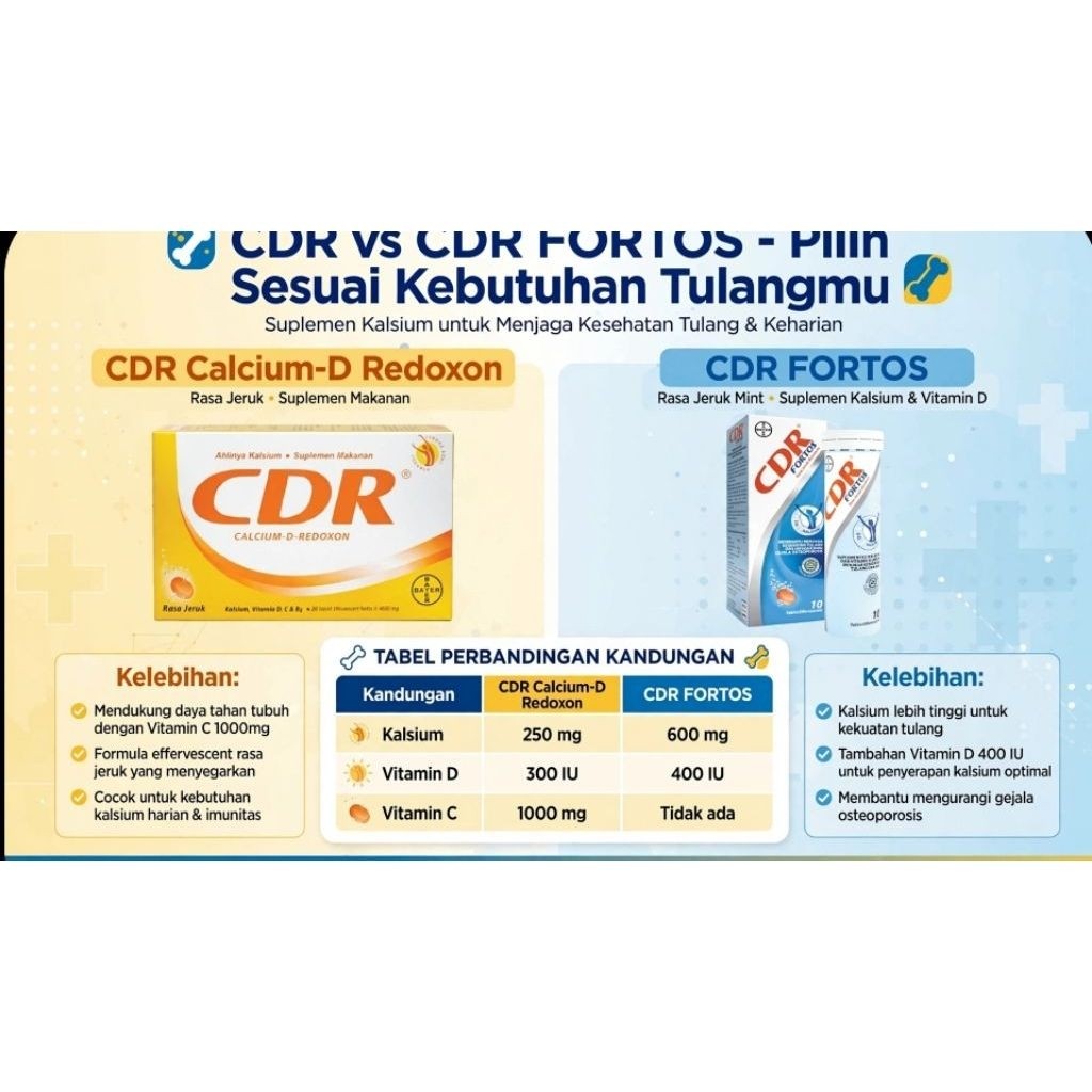 CDR Effervescent Tablet Kalsium Vitamin C D B6 - Suplemen Tulang Sehat, Dukung Pertumbuhan Anak, Mem