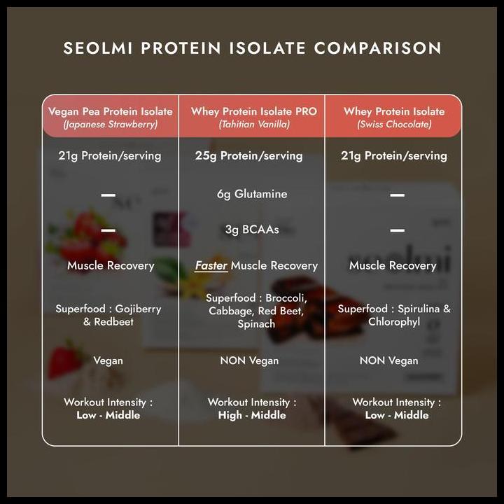 Seolmi Whey Pro Protein Isolate - Vanilla - 700G