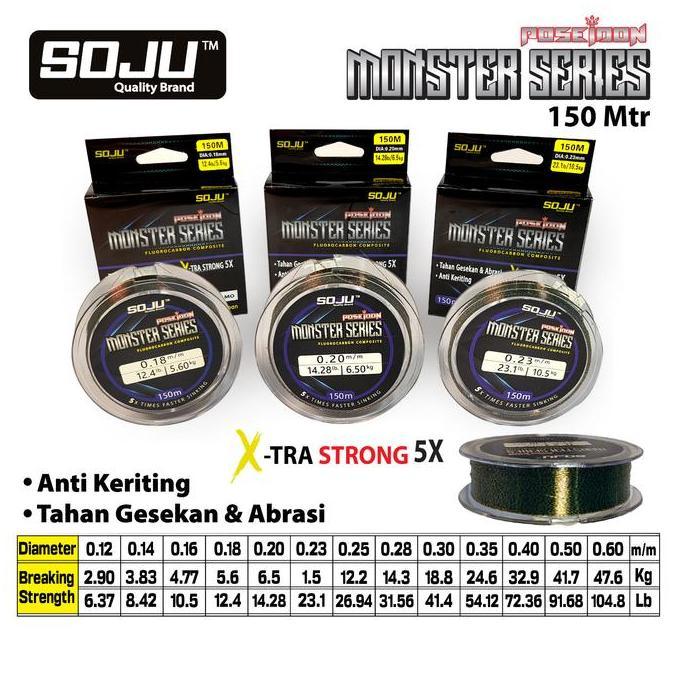 Senar Pancing Galatama Soju Poseidon 150m Ikan Umpan - Japan Original Level 6 Material Class