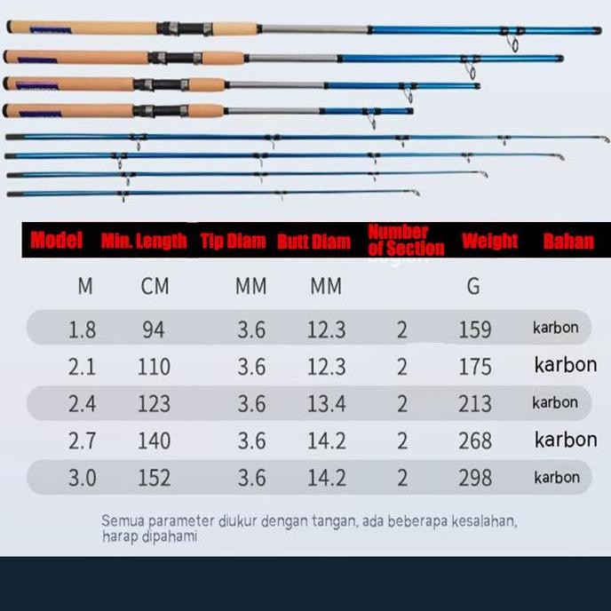 SHIMANO Fishing Rod Spinning Rod Casting Rod Joran Pancing Fishing Rod MH Power Jigging Rod Bc Rod C