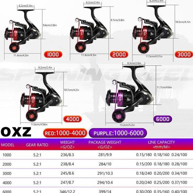 Set Pancing 1.8m/2.1m - Joran Pancing 1000-4000 Reel Pancing 500M