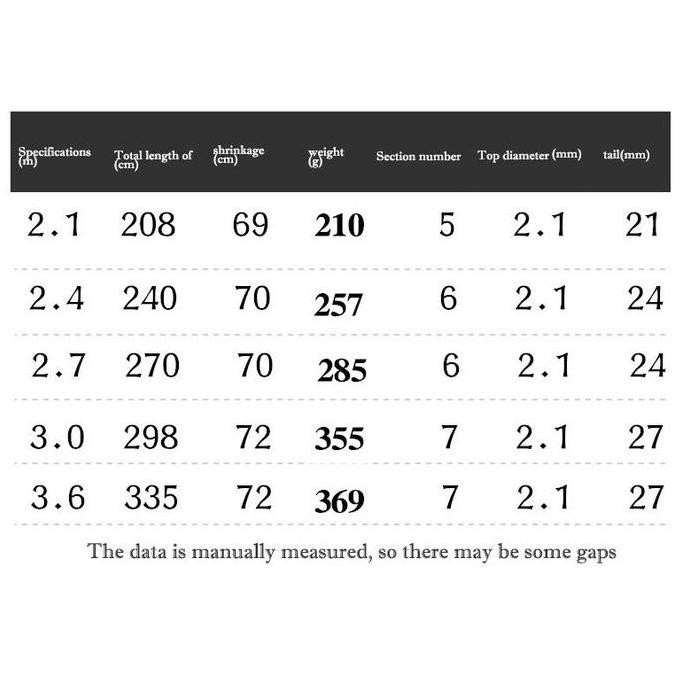 Set Pancing Daiwa Komplit | Telescopic Fishing Rod 2.1-3.6m + Reel 1000-7000 + Senar 100m + Umpan | 