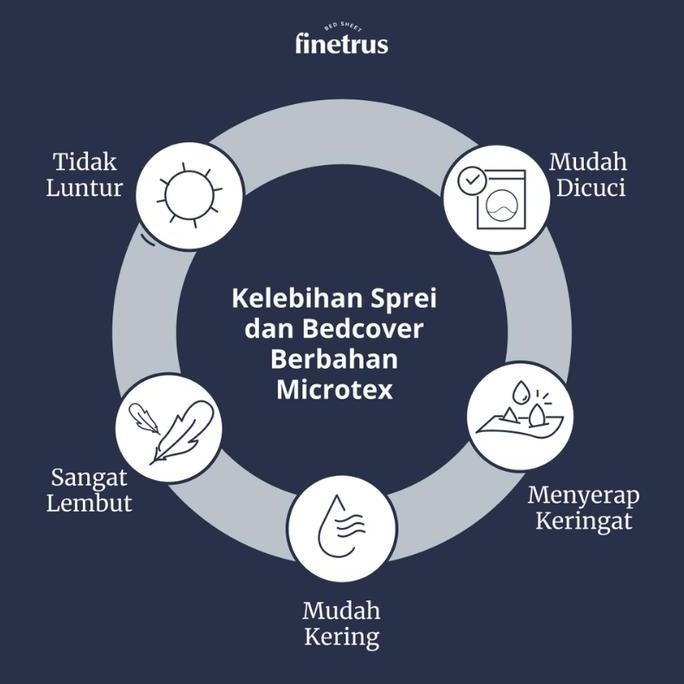 Finetrus - Sprei 180x200x30 Sudut Karet Tebal 30 cm